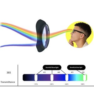Lentilles Protection Anti Lumiere Bleue Casque VR Meta Quest 3 3